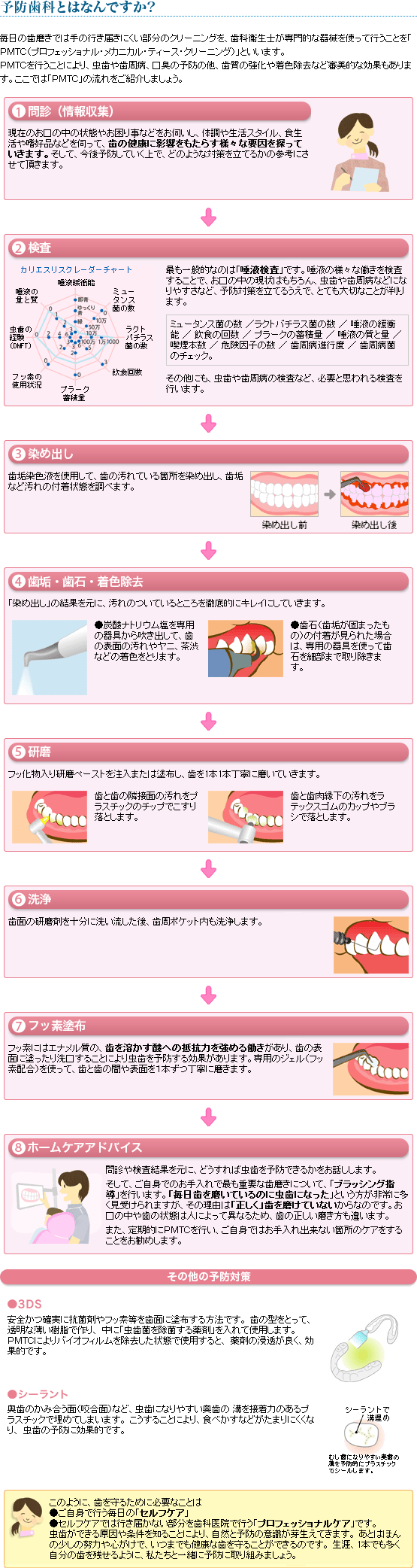 予防歯科とはなんですか？